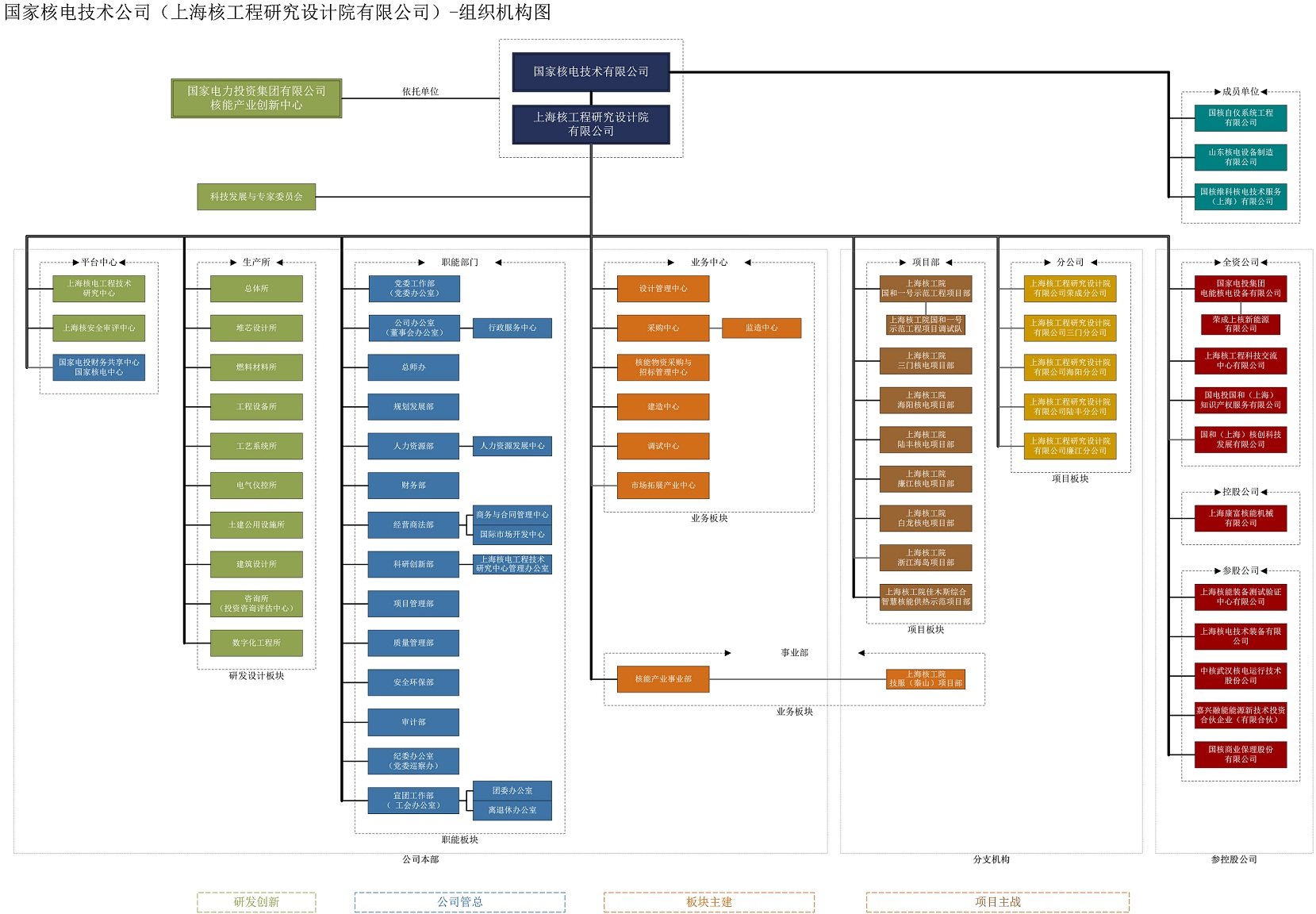 公司组织机构图--20220215缩小版.jpg